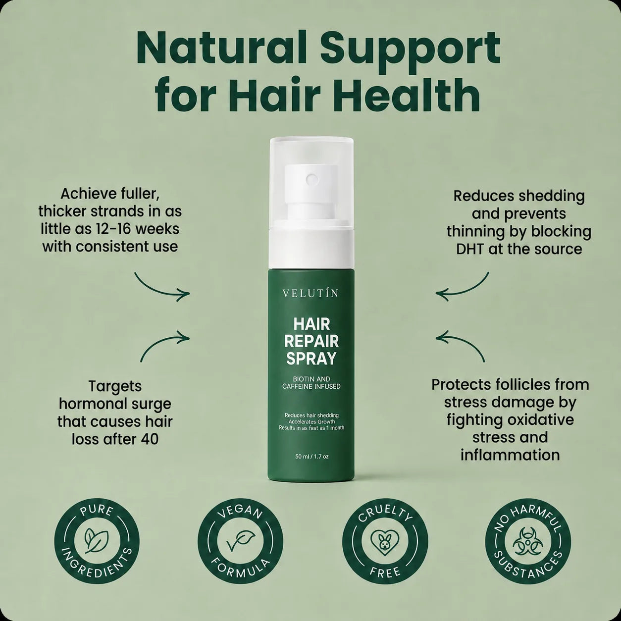 Velutín Repair Spray — Eliminates Thinning Hair