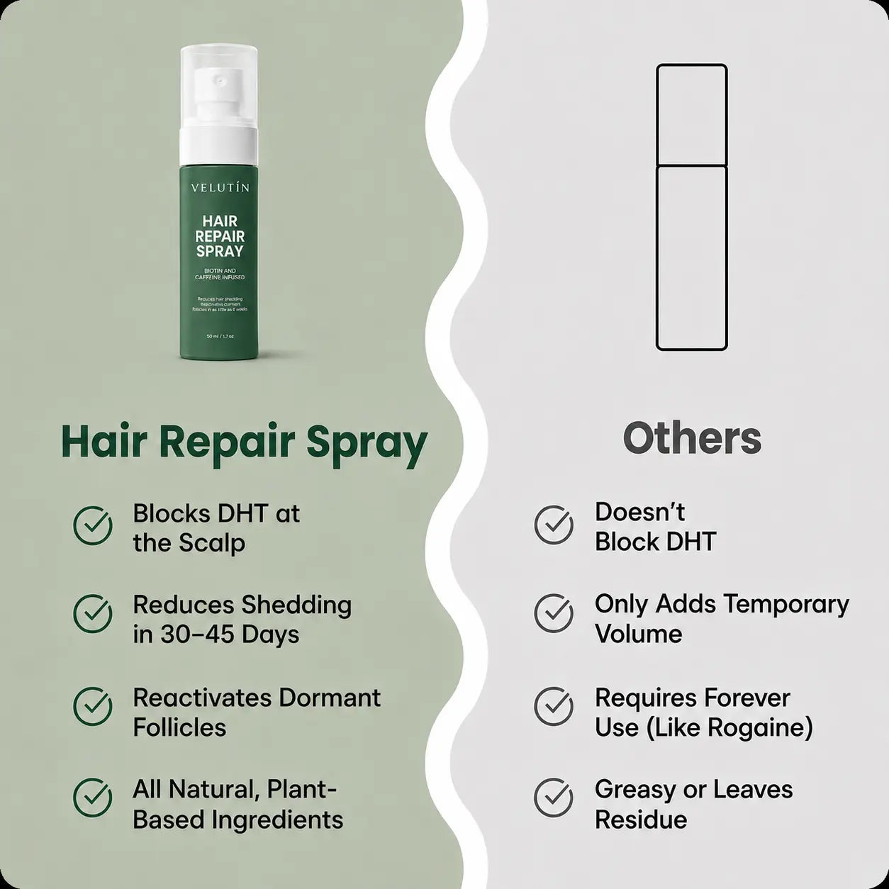 Velutín Repair Spray — Eliminates Thinning Hair