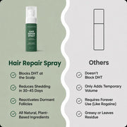 Velutín Repair Spray — Eliminates Thinning Hair